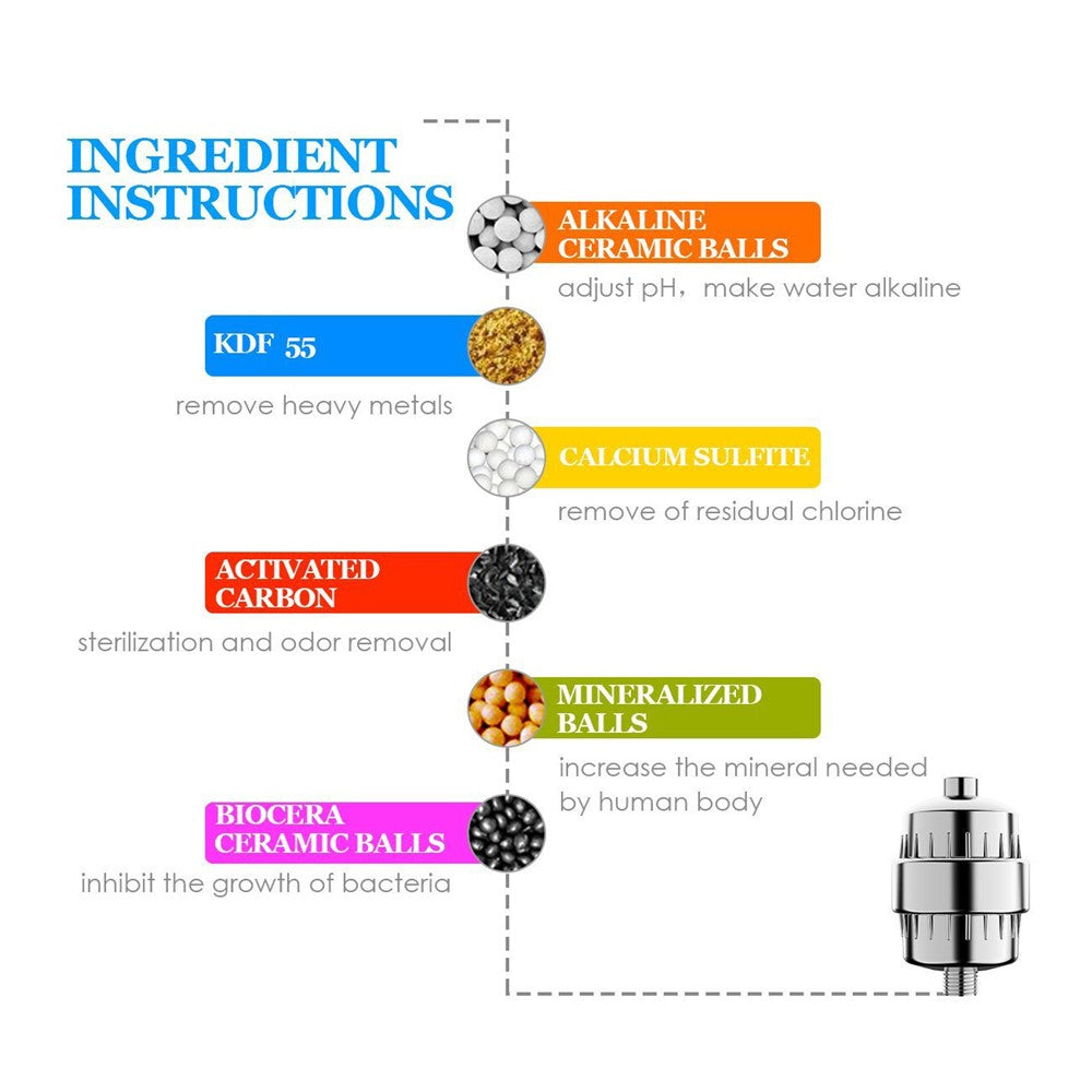 10 Stages Bathroom Water Filter Remove Chlorine Heavy Metals Filtered Shower Head, with 1 Filter
