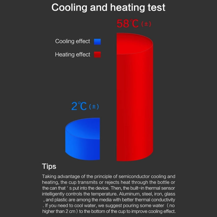 Portable 12V Car Smart Dual-purpose Heating Cooling Cup Holder, For Car