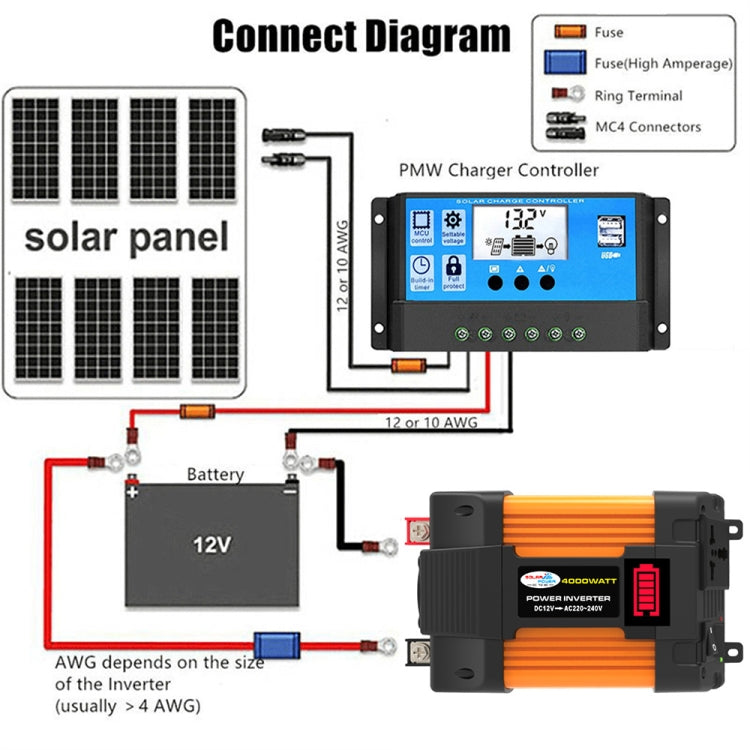 Little Wasp 12V to 110V 4000W Car Power Inverter with LED Display & Dual USB, 12V to 110V 4000W