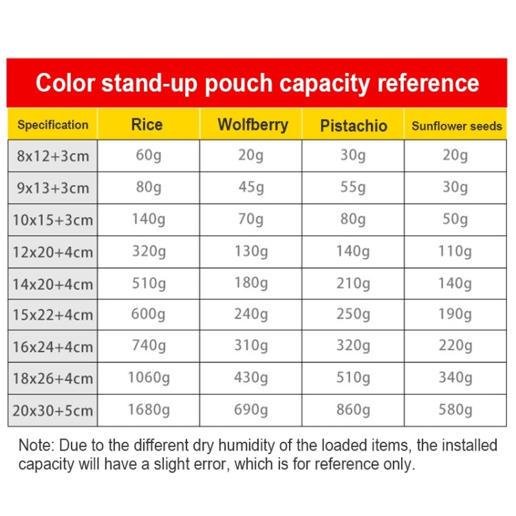 100 PCS/Set Matte Aluminum Foil Snack Stand-up Pouch, 14x20+4cm, 15x22+4cm, 16x24+4cm, 18x26+4cm, 20x30+5cm
