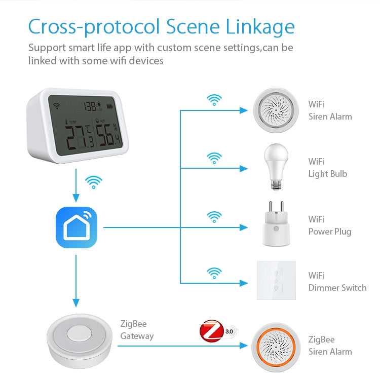 NEO NAS-TH02W WiFi 3 in1 Temperature and Humidity Sensor, TH02W