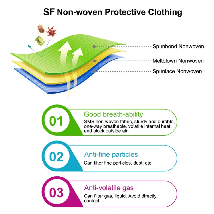 Waterproof Disposable SF Non-woven Breathable Film Siamese Isolation Suit Safely Clothes, 185cm / XXXL
