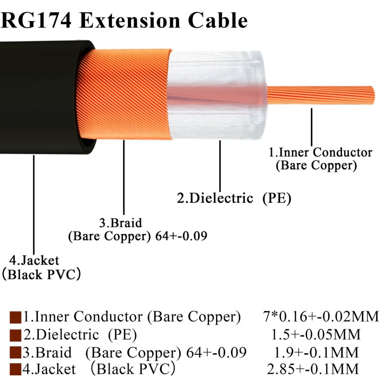20cm Fakra K Female to Fakra K Female Extension Cable, Fakra K Female to Fakra K Female