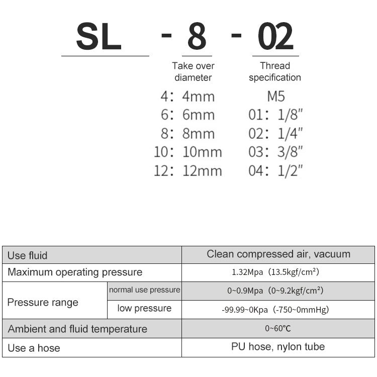 LAIZE Nickel Plated Copper Trachea Quick Fitting Throttle Valve Lock Female Connector, SL6-M5, SL6-01, SL6-02, SL6-03, SL6-04, SL8-01, SL8-02, SL8-03, SL8-04, SL10-01, SL10-02, SL10-03, SL10-04, SL12-02, SL12-03, SL12-04