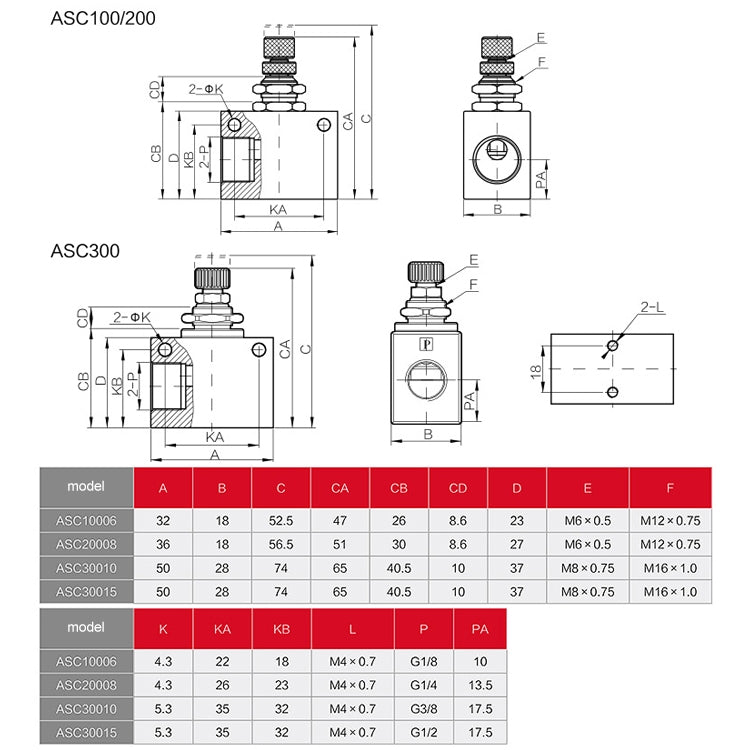 LAIZE Pneumatic Speed Regulating One-way Throttle Valve, ASC100-06 DN06mm, ASC200-08 DN08mm, ASC300-10 DN10mm, ASC300-15 DN15mm, RE-06 DN06mm, RE-08 DN08mm, RE-10 DN10mm, RE-10 DN15mm