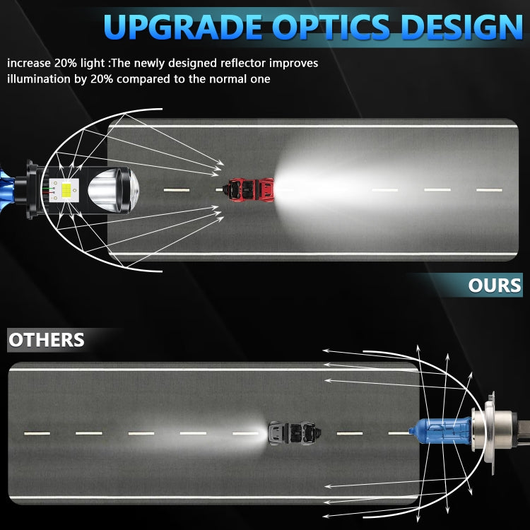 N4 1 Pair H4 Car mini Bifocal LED Lens Headlight, N4