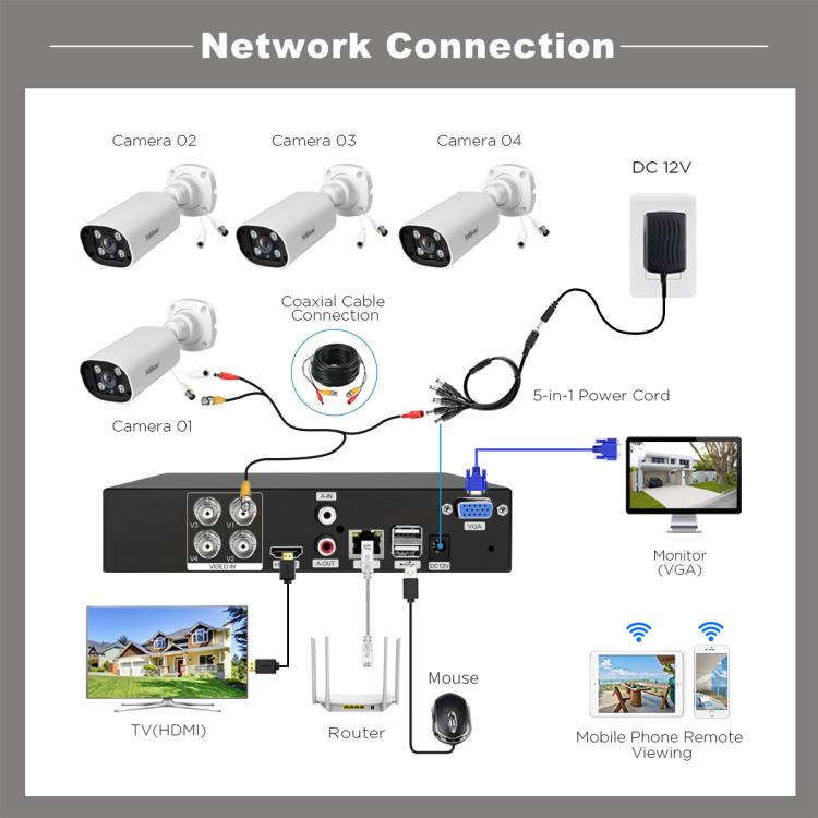 SriHome NVS007-AHD006B 2MP HD 4-CH XVR NVR Camera Network Video Recorder Kit, EU Plug, US Plug, UK Plug, AU Plug