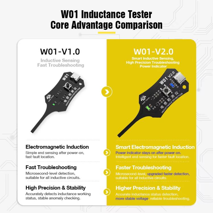 OSS W01 Inductance Detector, OSS W01