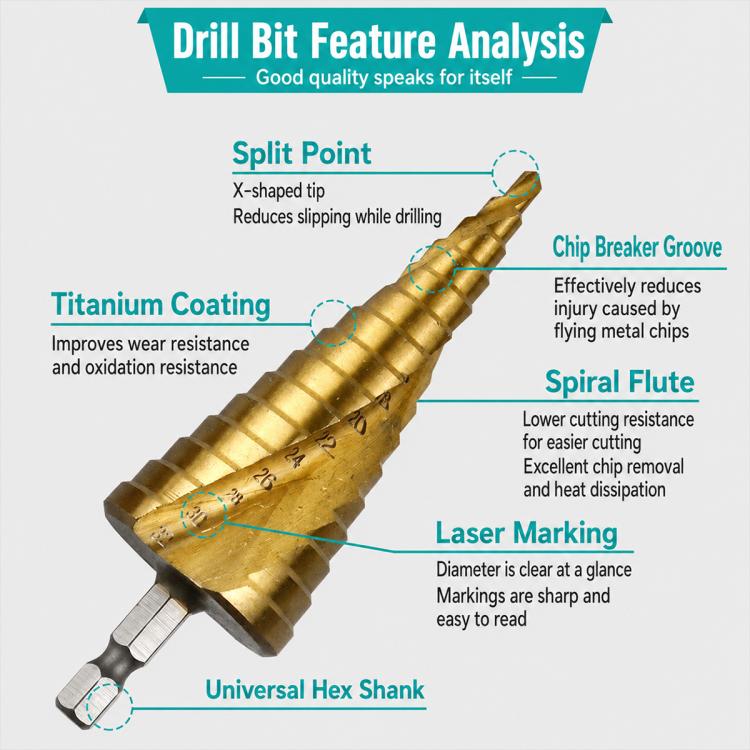 Hexagonal Shank Metal High-speed Steel Pagoda Drill Bit, 15 Stage Spiral Step Drill, 3pcs 5-9 Stage Straight Groove, 3pcs 5-15 Stage Spiral Groove, 3pcs 5-15 Stage Straight Drilling, 3pcs 5-9 Stage Sharp Straight Drill, 11 Stage Straight Drill