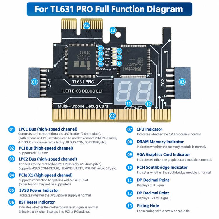 PCIe Laptop and Desktop Motherboard Diagnostic Card, TL631 Pro, TL631 Mini PCIE, TL631 Pro + Mini PCIE
