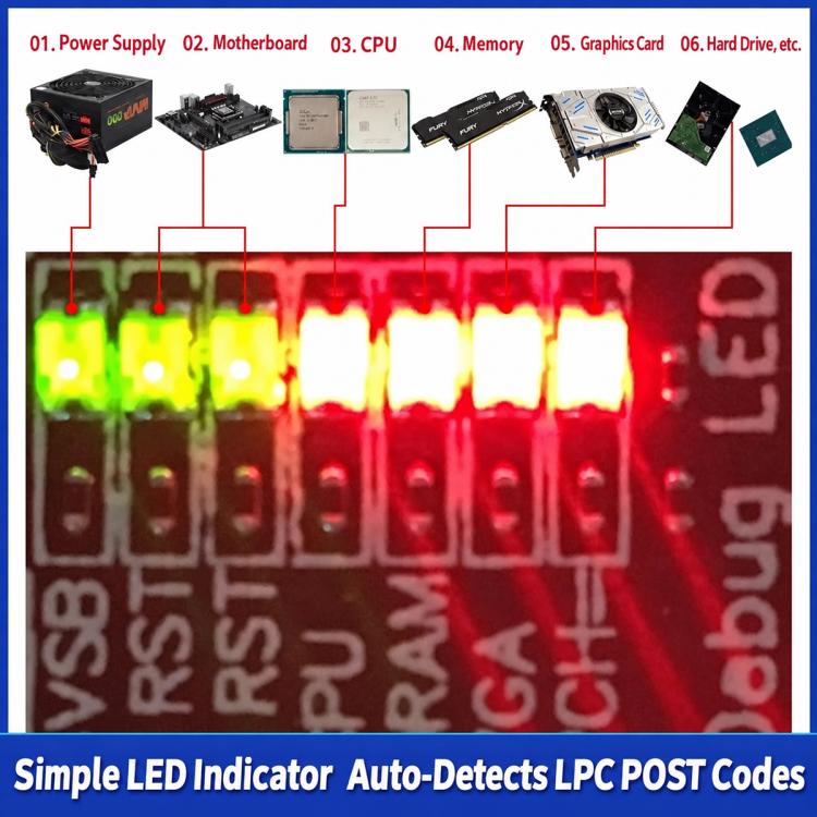 TL460s Plus PCIe LPC Debug Test Diagnostic Card