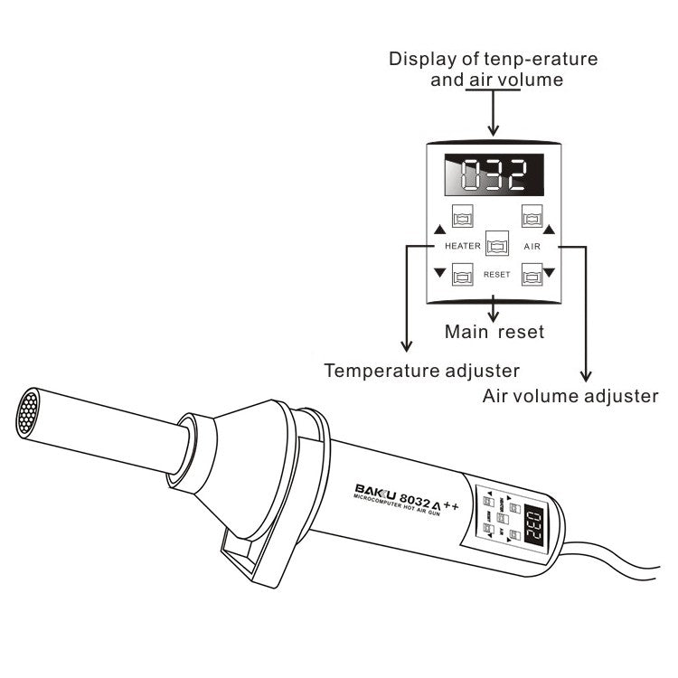 BAKU BK-8032A++ AC 220V 450W LED Display Hot Air Gun, EU Plug, BK-8032A++ AC 220V 450W