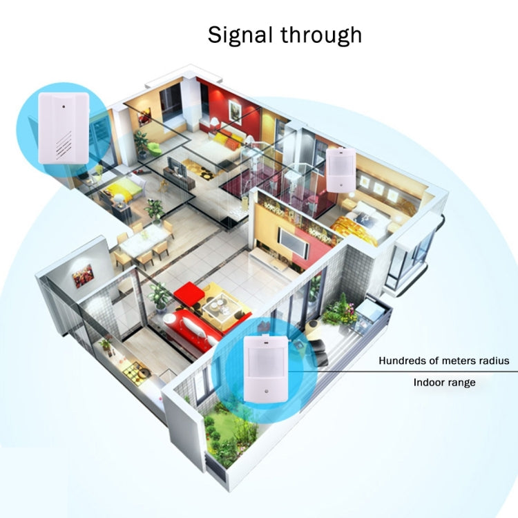 YF-0156 1 to 2 Good Safe Wireless Electro Guard Watch Remote Detective System Kit for Home Office, 1 x Receiver + 2 x  Detector, YF-0156