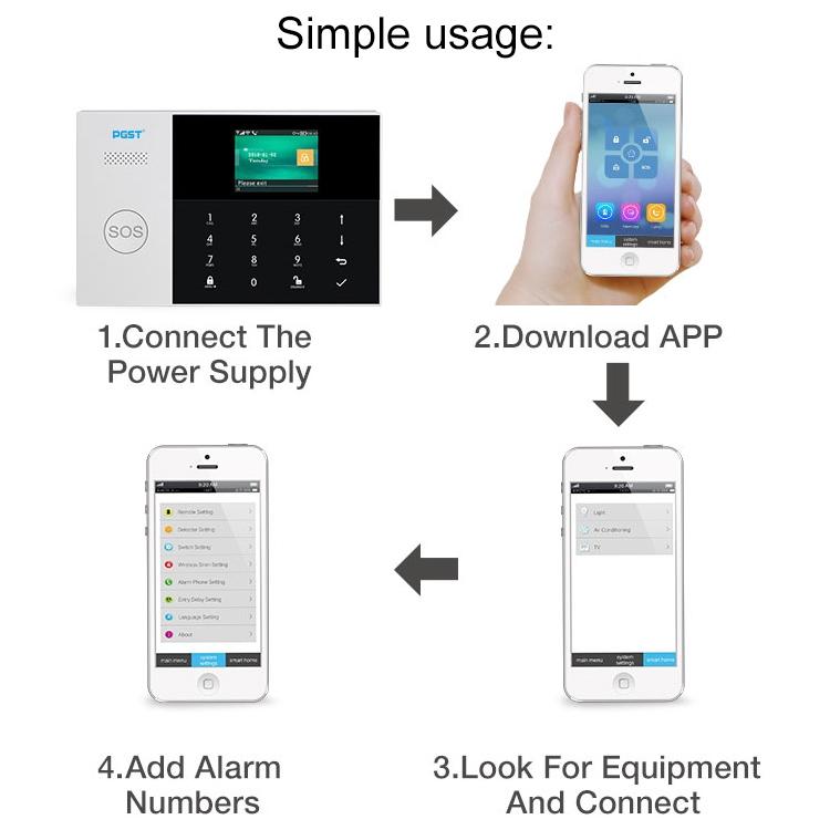 PG-105-GSM GSM/GPRS + WiFi Intelligent Alarm System with Touch Keypad & LCD Screen & RFID Function, US Version, PG-105-GSM(US Version)