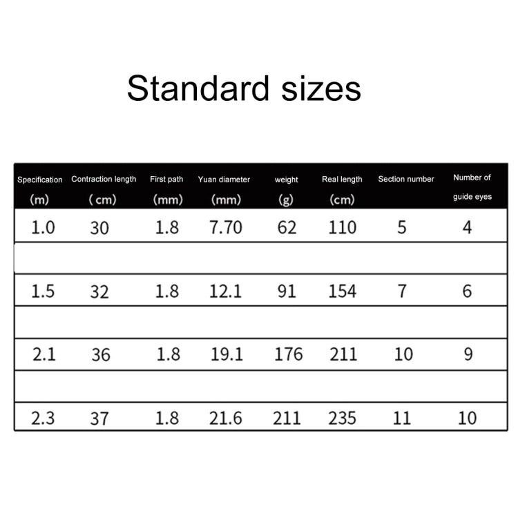 32cm Portable Telescopic Sea Fishing Rod Mini Fishing Pole, Extended Length : 1.5m, 1.5m