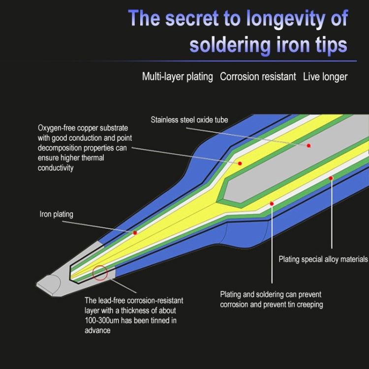 10 PCS 900M-T-3C Middle C Type Lead-free Electric Welding Soldering Iron Tips, For 900M-T-3C