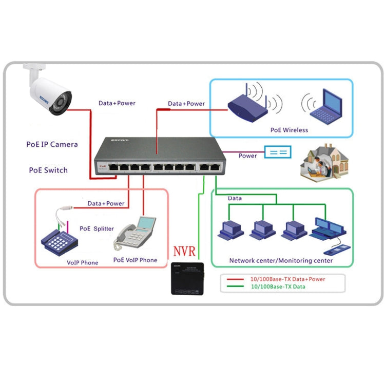 ESCAM POE S2 Data Exchange Cable POE Splitter Connect to POE switch for IP Cameras, Transmission Distance: 30m