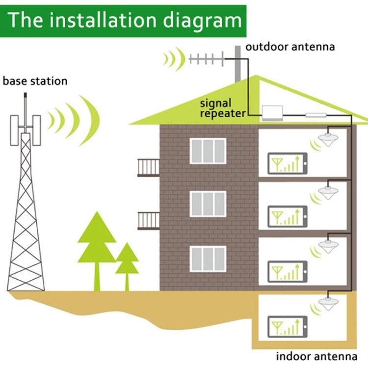 GSM900 / DCS1800MHz Mini Mobile Phone LCD Signal Repeater with Logarithm Periodic Antenna, LCD Signal Repeater