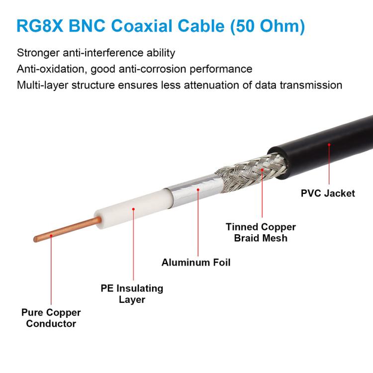 JUNSUNMAY Female to Female RG59U BNC Extension Cable for Video Security Camera CCTV Systems, 50cm, 100cm, 150cm