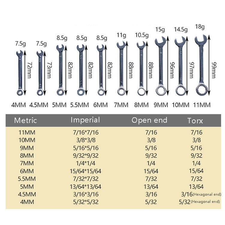10 PCS / Set Mini Mirror Polished Opening Wrench Plum Two-Purpose Pocket Wrench, Style:, Metric, Imperial