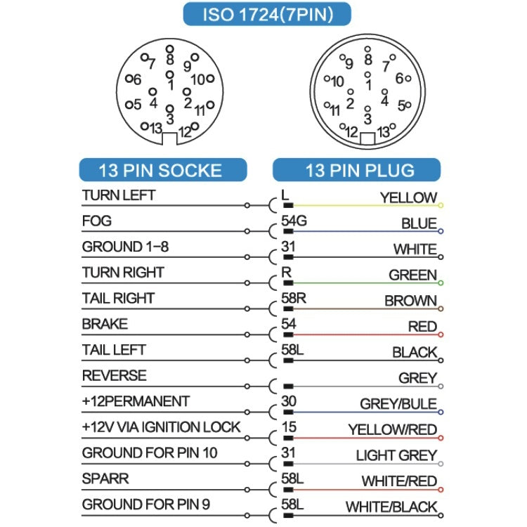 2 PCS VS1130E 13P 12V RV Traveler Trailer Nylon Waterproof Plug Socket EU Plug, VS1130E