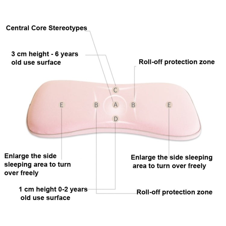 Infant Memory Foam Pillow Four Seasons Universal Comfort Pillow For Children, Elf Green, Pink