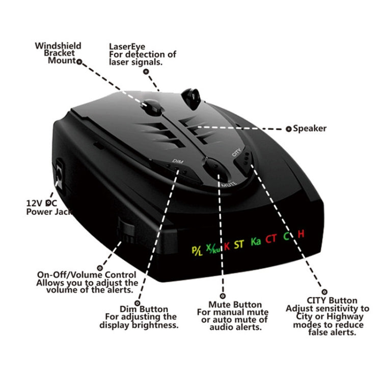 STR-525 Electronic Dog Car Radar Full Frequency Flow Speed Early Warning Device, STR-525