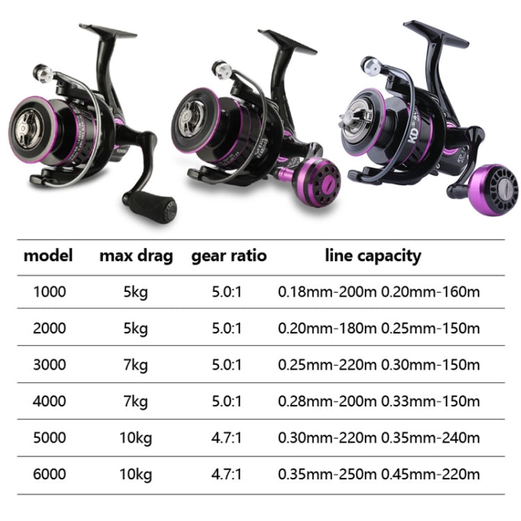 Metal Spinning Wheel Long-range Fish Wire Wheel, Style:, KD1000 (EVA Grip), KD2000 (EVA Grip), KD3000 (EVA Grip), KD4000 (EVA Grip), KD5000 (EVA Grip), KD6000 (EVA Grip), KD PRO1000 (Metal Ball Grip), KD PRO2000 (Metal Ball Grip)                       ...
