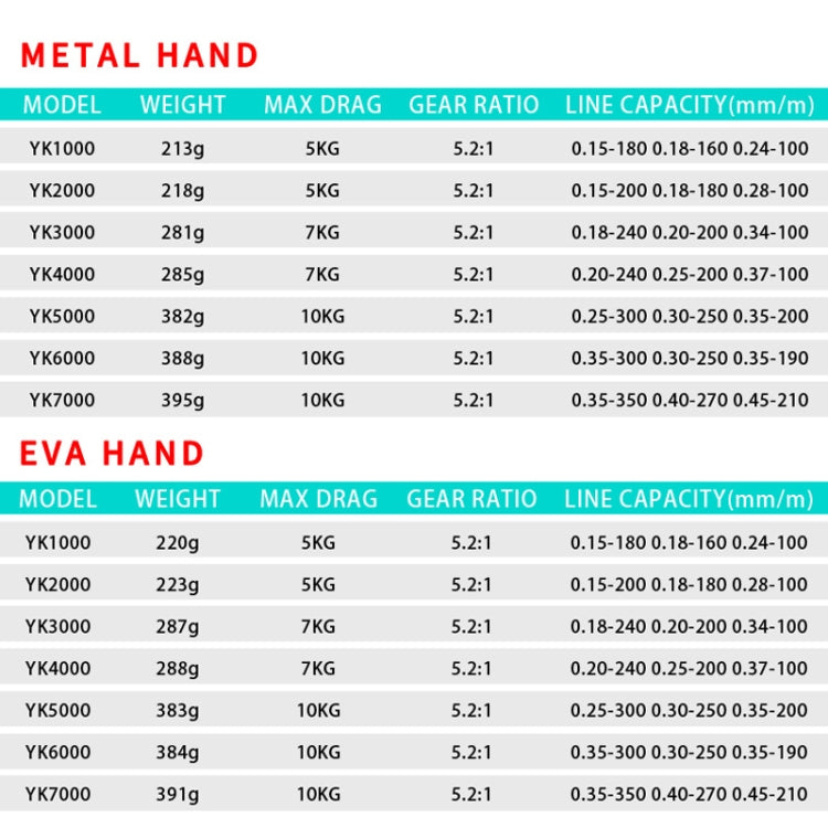 Metal Spinning Wheel Fishing Reel Casting Sea Rod Wheel, Style:, YK1000 (EVA Grip), YK2000 (EVA Grip), YK3000 (EVA Grip), YK4000 (EVA Grip), YK5000 (EVA Grip), YK6000 (EVA Grip), YK7000 (EVA Grip), YK SE1000 (Half Metal Ball Grip)                      ...