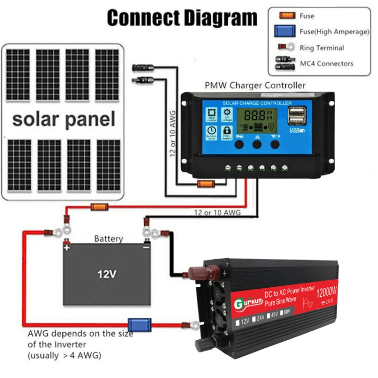Gurxun 12000W High Power Household Car Sine Wave Inverter, 12000W 24V To 220V, 12000W 60V To 220V, 12000W 12V To 110V, 12000W 48V To 220V, 12000W 12V To 220V