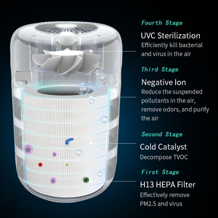 KJ290 Home Negative Ion Air Purifier, Minimalist US Plug, Minimalist EU Plug