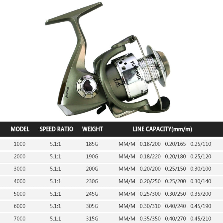 Plastic Plating Head Fishing Line Wheel Loyal Casting Reel, YUMOSHI SC1000, YUMOSHI SC2000, YUMOSHI SC3000, YUMOSHI SC4000, YUMOSHI SC5000, YUMOSHI SC6000, YUMOSHI SC7000