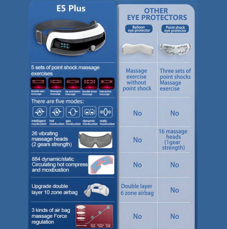 E5 Plus 26 Points Intelligent Eye Massager Adjustable Airbag Hot Compress Eye Protection Device
