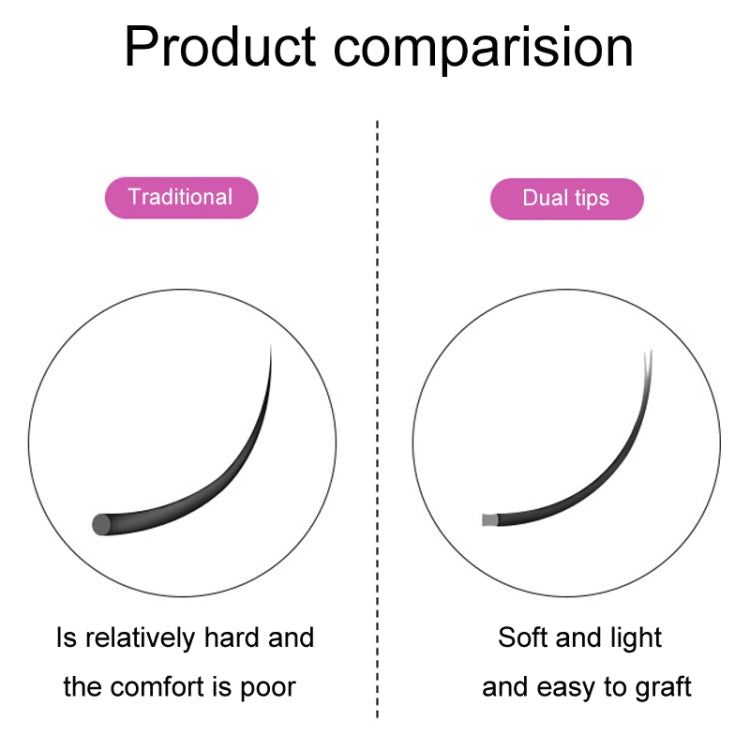 XINUO 10rows /Box Single Flat Hair Eyelash Extensions Double Tip Soft Matte False Eye Liners, 0.15 Baby Curved, 0.15 J Curved, 0.15 B Curved, 0.15 C Curved, 0.15 CC Curved, 0.15 D Curved, 0.15 DD Curved, 0.20 Baby Curved, 0.20 J Curved