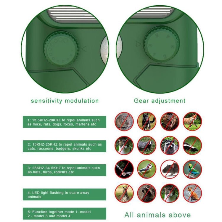 Solar Animal Driver Ultrasonic Outdoor Bird Repeller Electronic Mouse Repeller, RC-548