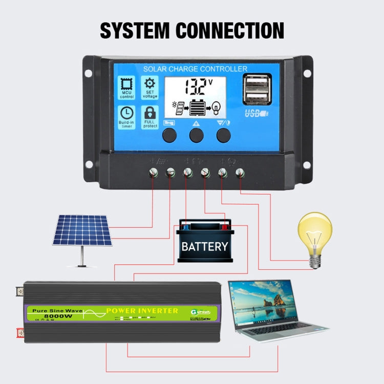 8000W Pure Sine Wave Inverter Car Single Digital Display Voltage Converter, Gurxun 12V-220V, Gurxun 24V-220V, Gurxun 48V-220V, Gurxun 60V-220V