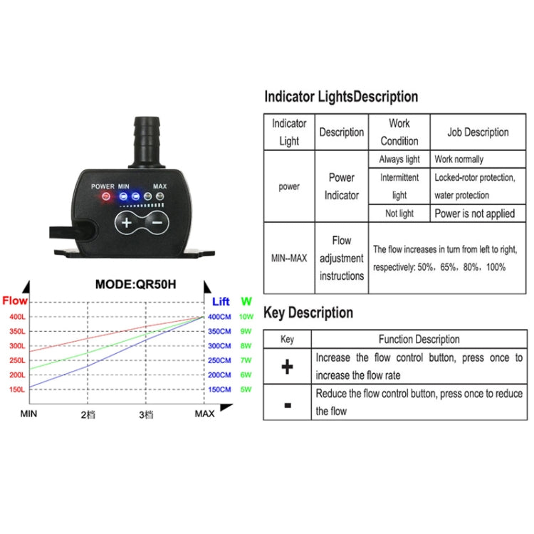 DC12V Solar Micro Brushless Cold Water Circulating Fountain Water Pump, QR50H