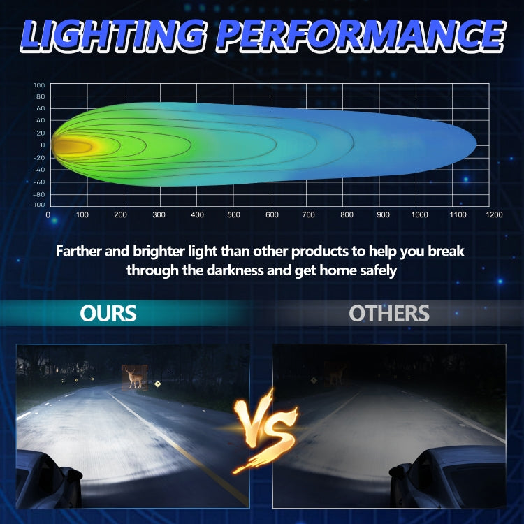 14W 9-30V Floodlight Mixed Luminous 4 Inch Round Work Light With Wire Set, X2 Round