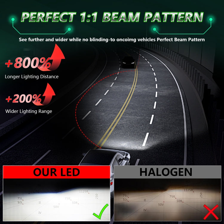 Pair 150W Four Copper Tube 24 LED Spotlight Car Headlight, H7