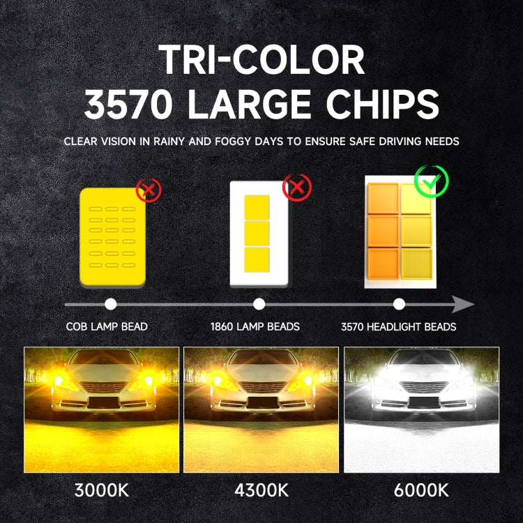 50W Three-color LED Double Copper Tube Aluminum Alloy Headlight, H7