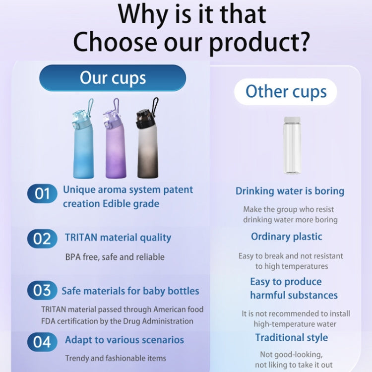 700ml Sports Water Bottle Tritan Portable Leak-proof Water Bottle BPA Free Drinking Cup With Straw