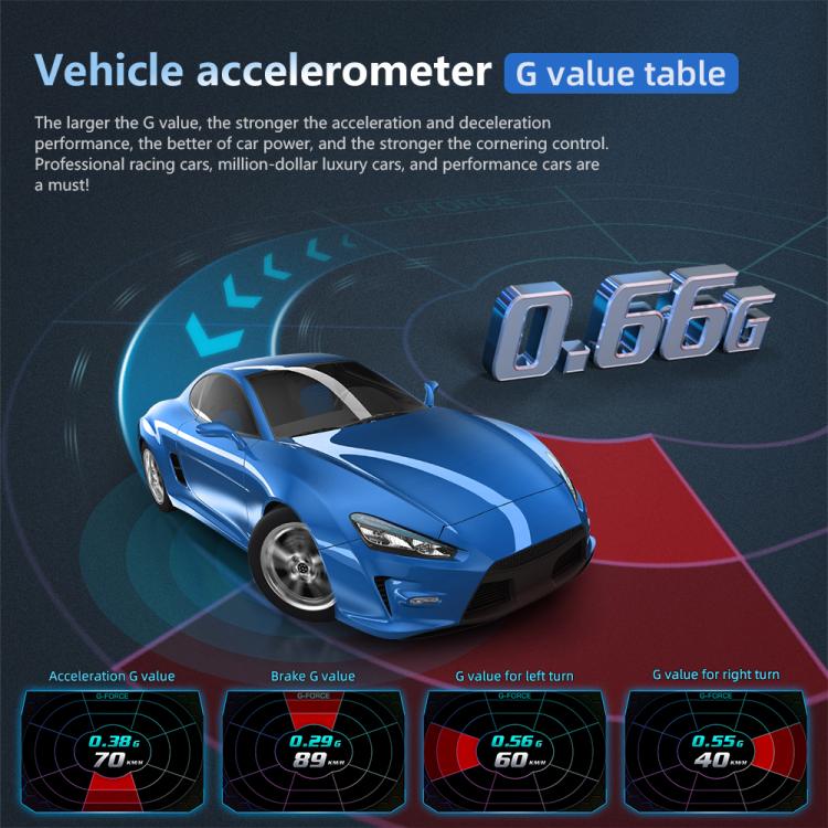 P24 Multifunctional Car HUD Head-up Display OBD+GPS Digital Speedometer Slope Meter, P24