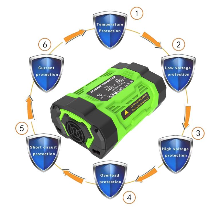 Gurxun Modified Wave Inverter With 18W Solar Panel + 30A Controller Dual Socket + 2 USB + 2 Type-C Ports, 300W Universal Socket 12V To 220V, 300W Universal Socket 12V To 110V, 300W EU Plug 12V To 220V, 300W US Plug 12V To 110V                          ...