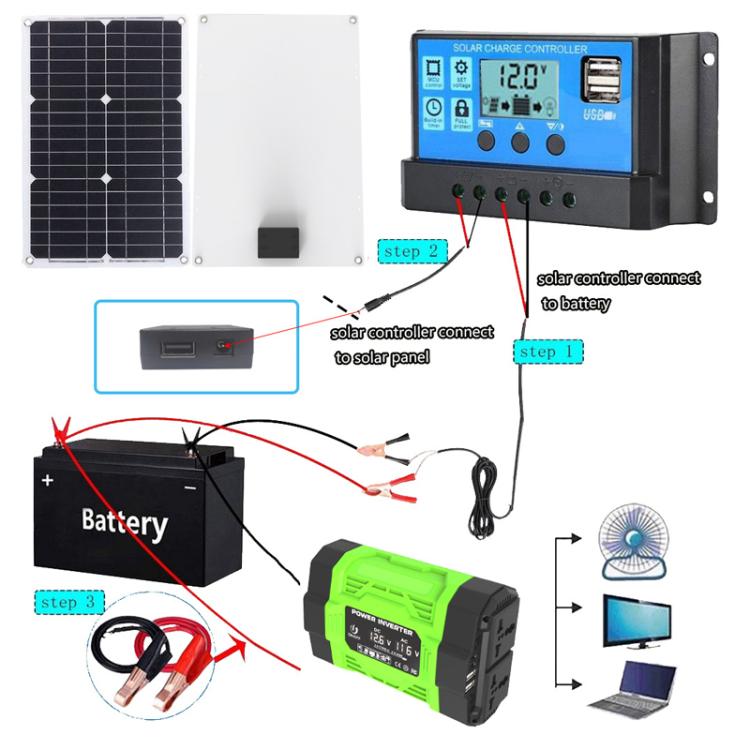 Gurxun Modified Wave Inverter With 18W Solar Panel + 30A Controller Dual Socket + 2 USB + 2 Type-C Ports, 300W Universal Socket 12V To 220V, 300W Universal Socket 12V To 110V, 300W EU Plug 12V To 220V, 300W US Plug 12V To 110V                          ...