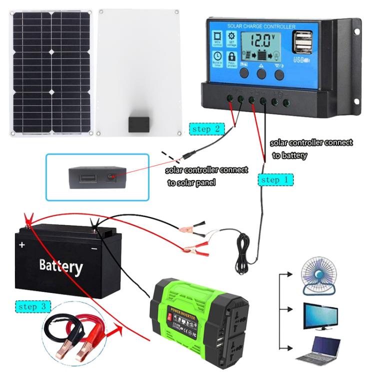 Gurxun 200W Modified Wave Inverter With 18W Solar Panel + 30A Controller Dual Socket + 2 USB + 2 Type-C Ports, Universal Socket 12V To 220V, Universal Socket 12V To 110V, EU Plug 12V To 220V, US Plug 12V To 110V, Brazil Plug 12V To 220V                ...