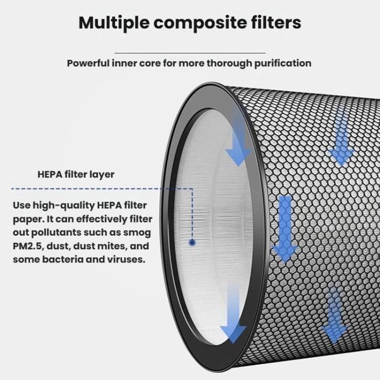 For Dyson BP03/BP04/BP06 Household Air Purifier Filter Net HEPA Filter, Activated Carbon, Dust Collection