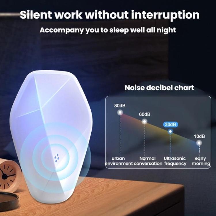 Ultrasonic Rodent Repellent Eco-Friendly Non-Toxic Electronic Pest Repeller, US Plug, UK Plug, EU Plug