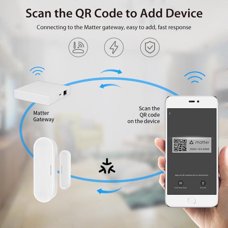 Matter Thread Door/Window Sensor Compatible With Tuya Smart Home System, Door/Window Sensor