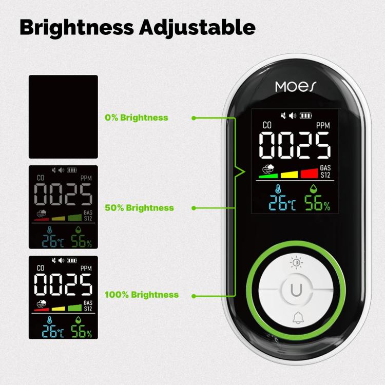 MOES Carbon Monoxide Temperature & Humidity Detector Monitoring Alarm Sensor, 3 In 1 US Plug, 3 In 1 EU Plug, 4 In 1 Gas US Plug, 4 In 1 Gas EU Plug, 4 In 1 Smoke US Plug, 4 In 1 Smoke EU Plug, 5 In 1 Gas+Smoke US Plug, 5 In 1 Gas+Smoke EU Plug