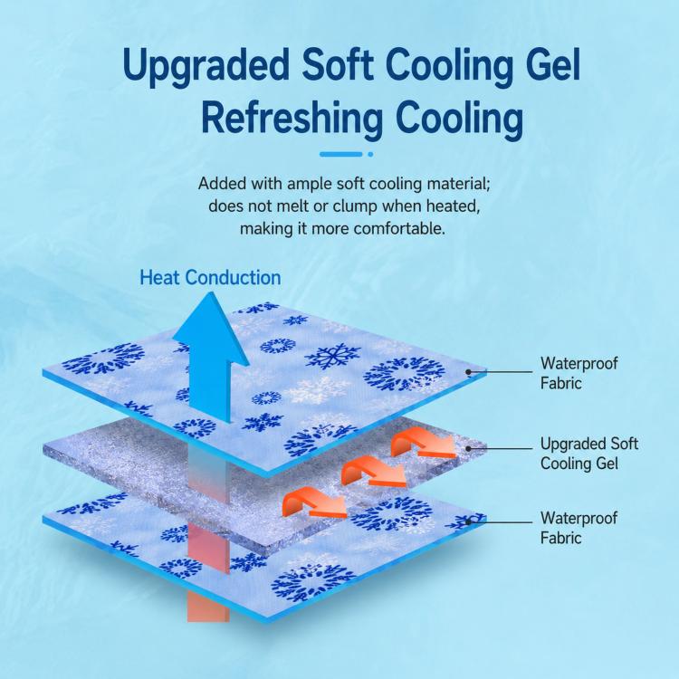 Summer Single Person Cooling Gel Seat Cushion Pressure Activated Cooling Mat, 30x40cm, 30x50cm, 40x50cm, 50x60cm, 60x90cm, 70x120cm